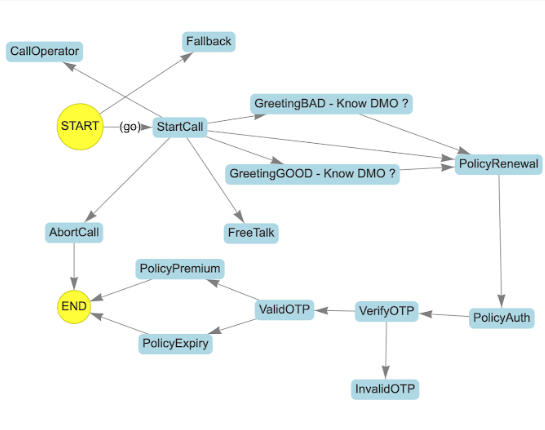 Cuber AI Dialogue Flow Chart