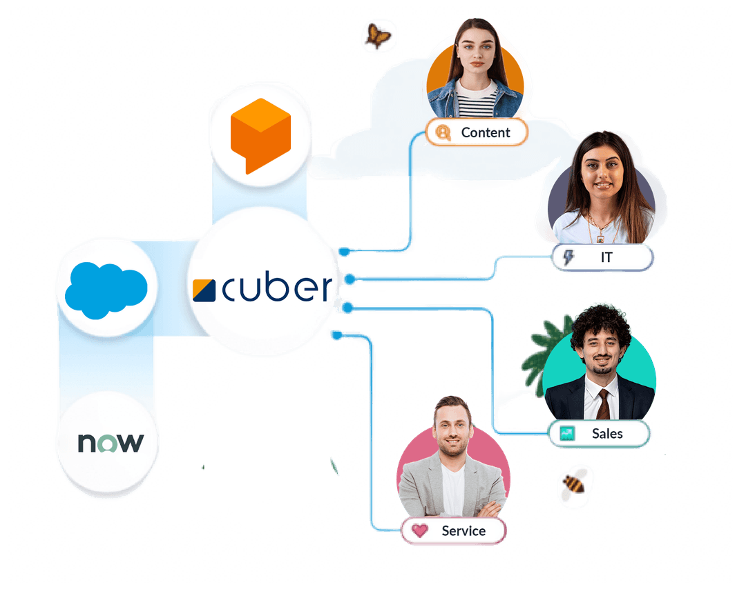 Flow chart showing Cuber AI integration for enterprises
