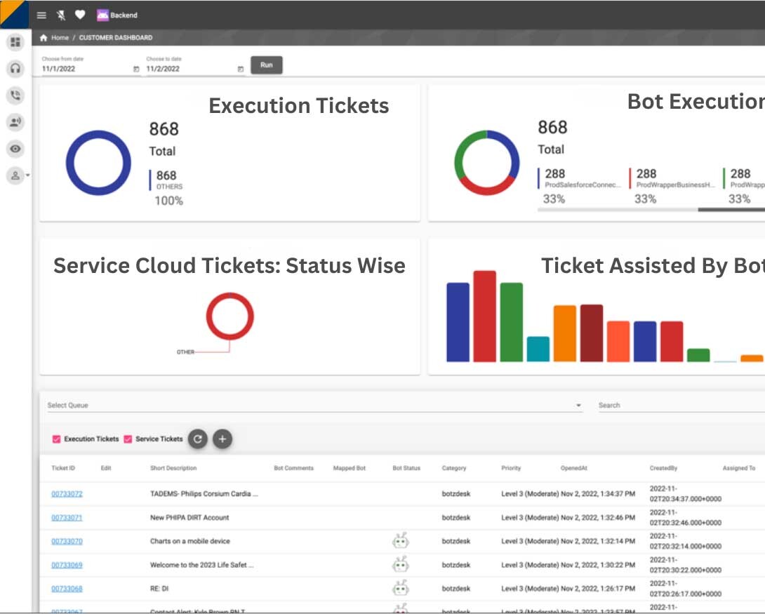 Cuber Botzforce Automation Summary Dashboard