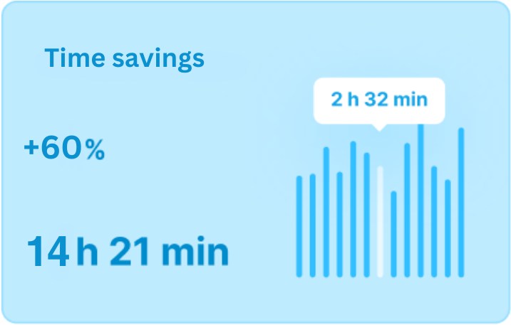 Robotic Process Automation Enterprises Productivity Time Savings