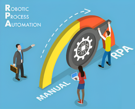 Robotic Process Automation For Enterprises